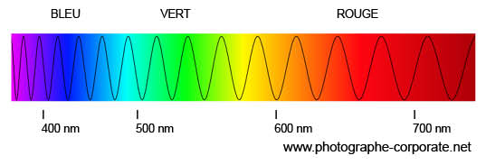 Illustration of the visible light spectrum - @copyright